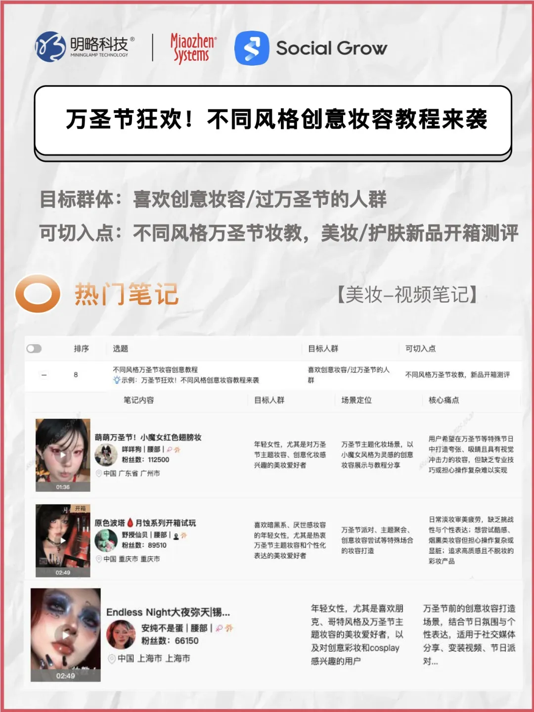 你的内容总慢半拍？打开Social Grow，让流量追着你跑！