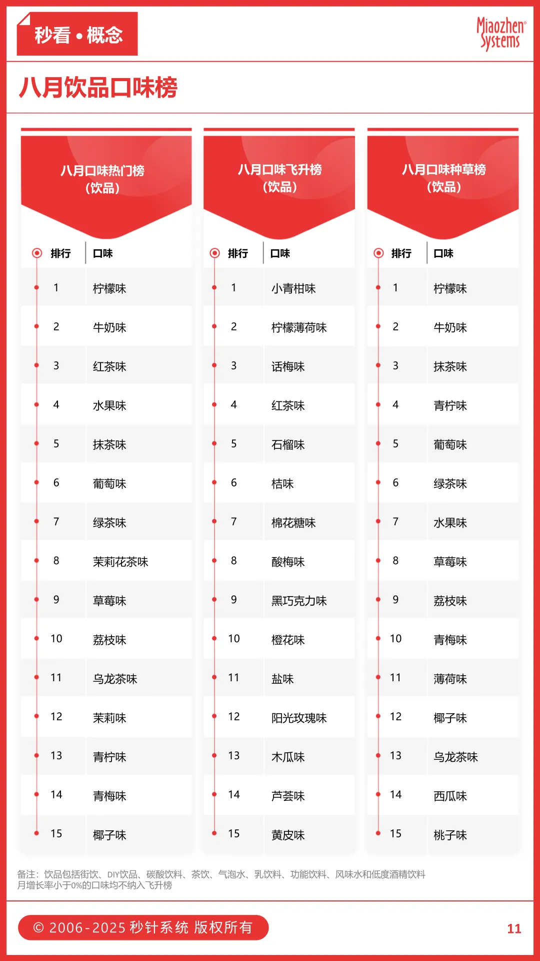 2025，品牌开始为“真诚”买单