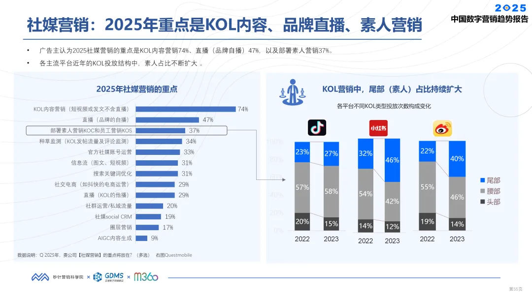 用户真实声音才是流量密码？DOMO用AI解读海量UGC，低成本撬动用户信任