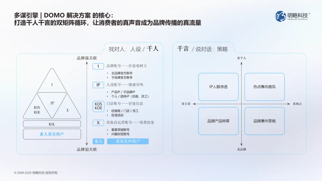 用户真实声音才是流量密码？DOMO用AI解读海量UGC，低成本撬动用户信任