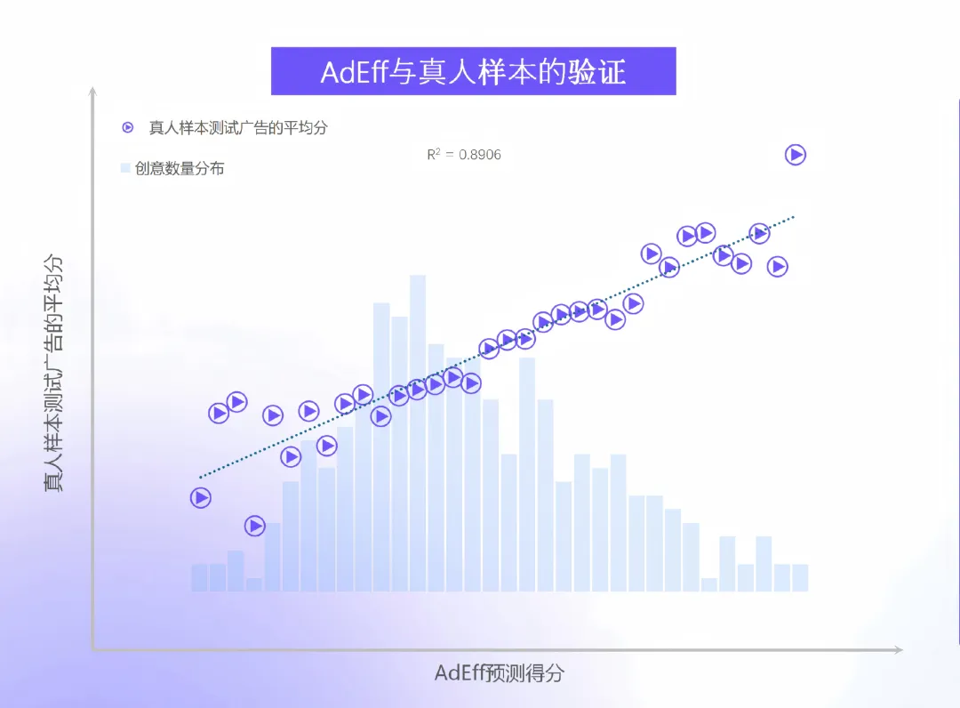 当AI Agent能“理解”人类感受，AdEff正在帮品牌构建自己的广告创意“爆款公式”