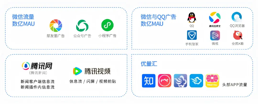 经验不足，如何玩转效果广告？