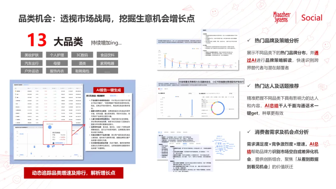 一句话也能生成高价值营销洞察？魔方Pro用AI+全量数据破解营销洞察难题