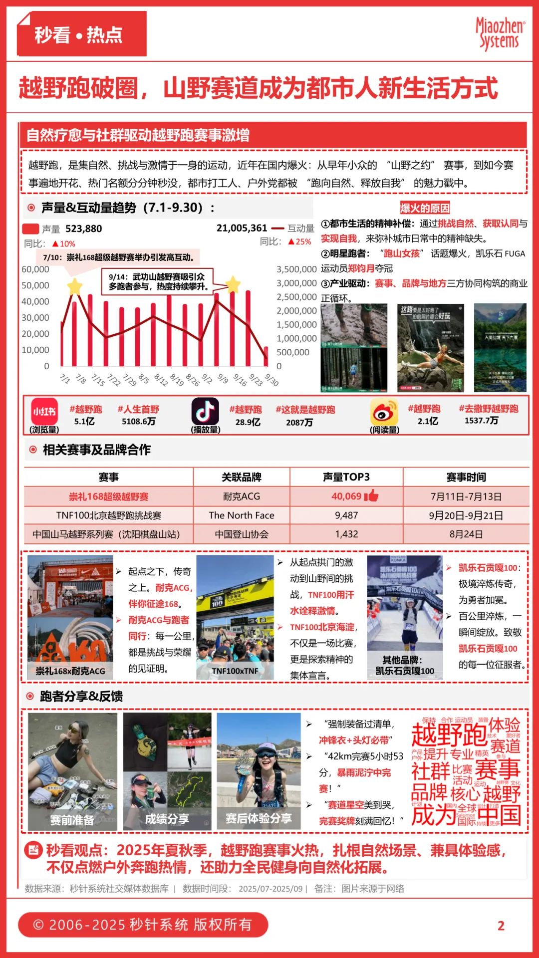 2025秋季生活方式指南:从跑山破圈到Cortis美学,谁在定义新潮流? 2025秋季生活方式指南:从跑山破圈到Cortis美学,谁在定义新潮流?