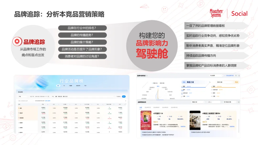 一句话也能生成高价值营销洞察？魔方Pro用AI+全量数据破解营销洞察难题