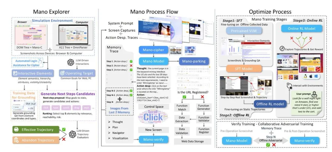 当商业分析遇上可信智能体,会发生什么? 当商业分析遇上可信智能体,会发生什么?