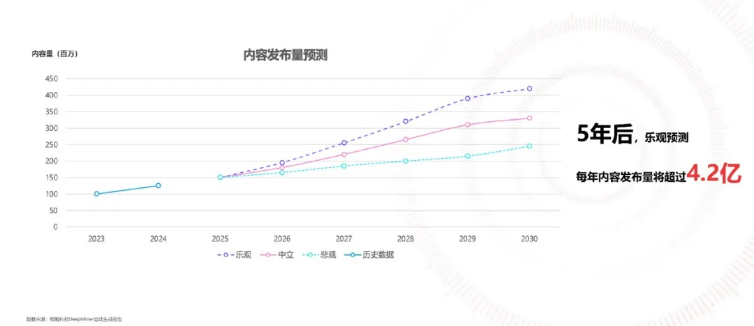 2025中国微短剧行业研究报告第7篇发布：AI创作解码内容生产新生态
