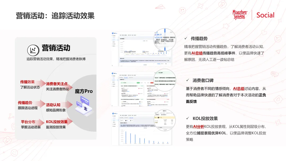 一句话也能生成高价值营销洞察？魔方Pro用AI+全量数据破解营销洞察难题