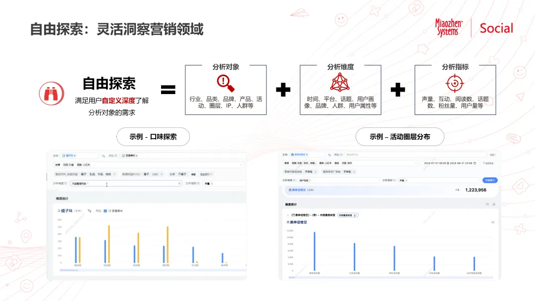 一句话也能生成高价值营销洞察？魔方Pro用AI+全量数据破解营销洞察难题