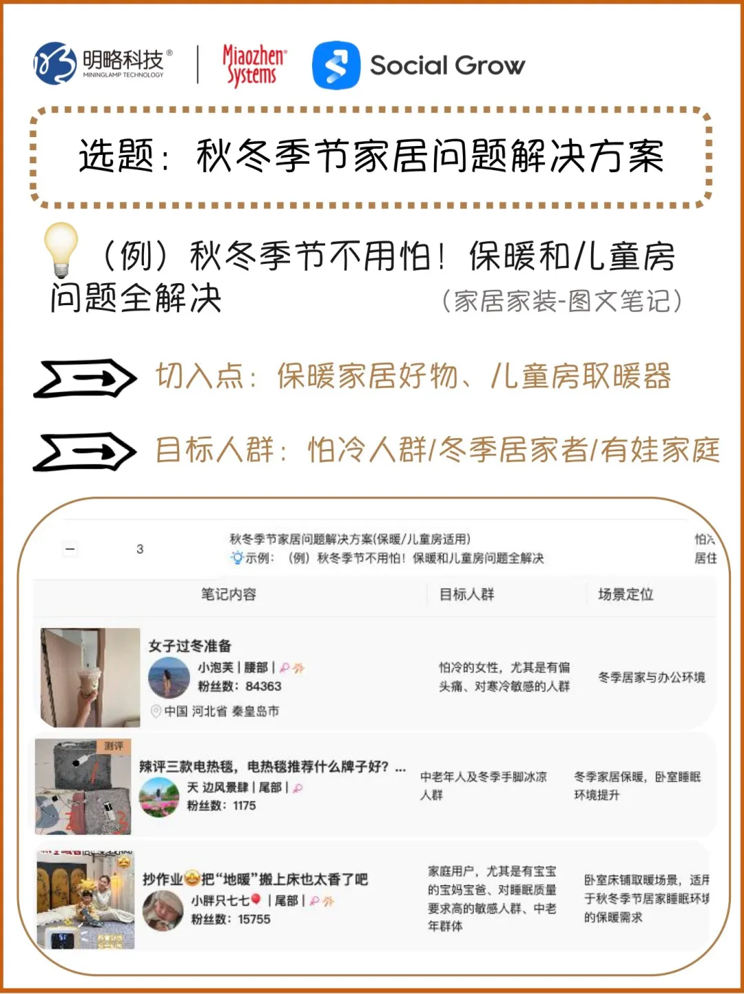 原来热点藏在季节痛点里！