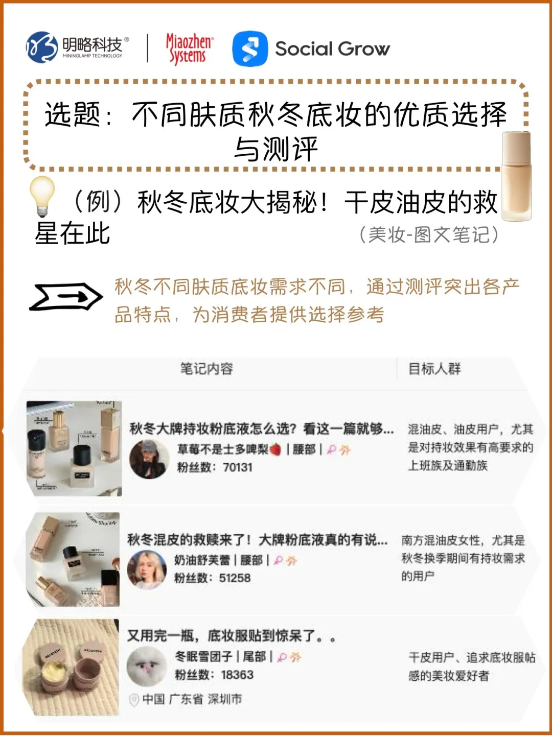 原来热点藏在季节痛点里！