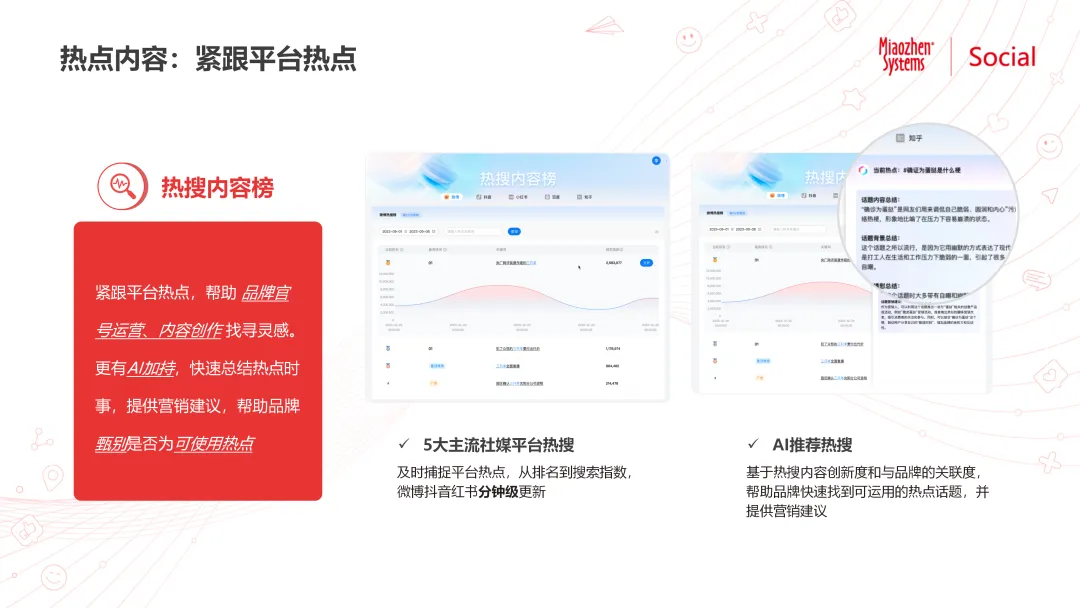 一句话也能生成高价值营销洞察？魔方Pro用AI+全量数据破解营销洞察难题