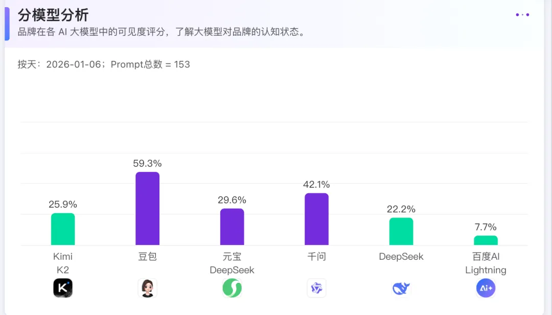 Now Is Yours：当华为站在此时此刻