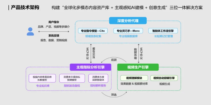 品牌出海，如何提前知道广告能否打动当地消费者？