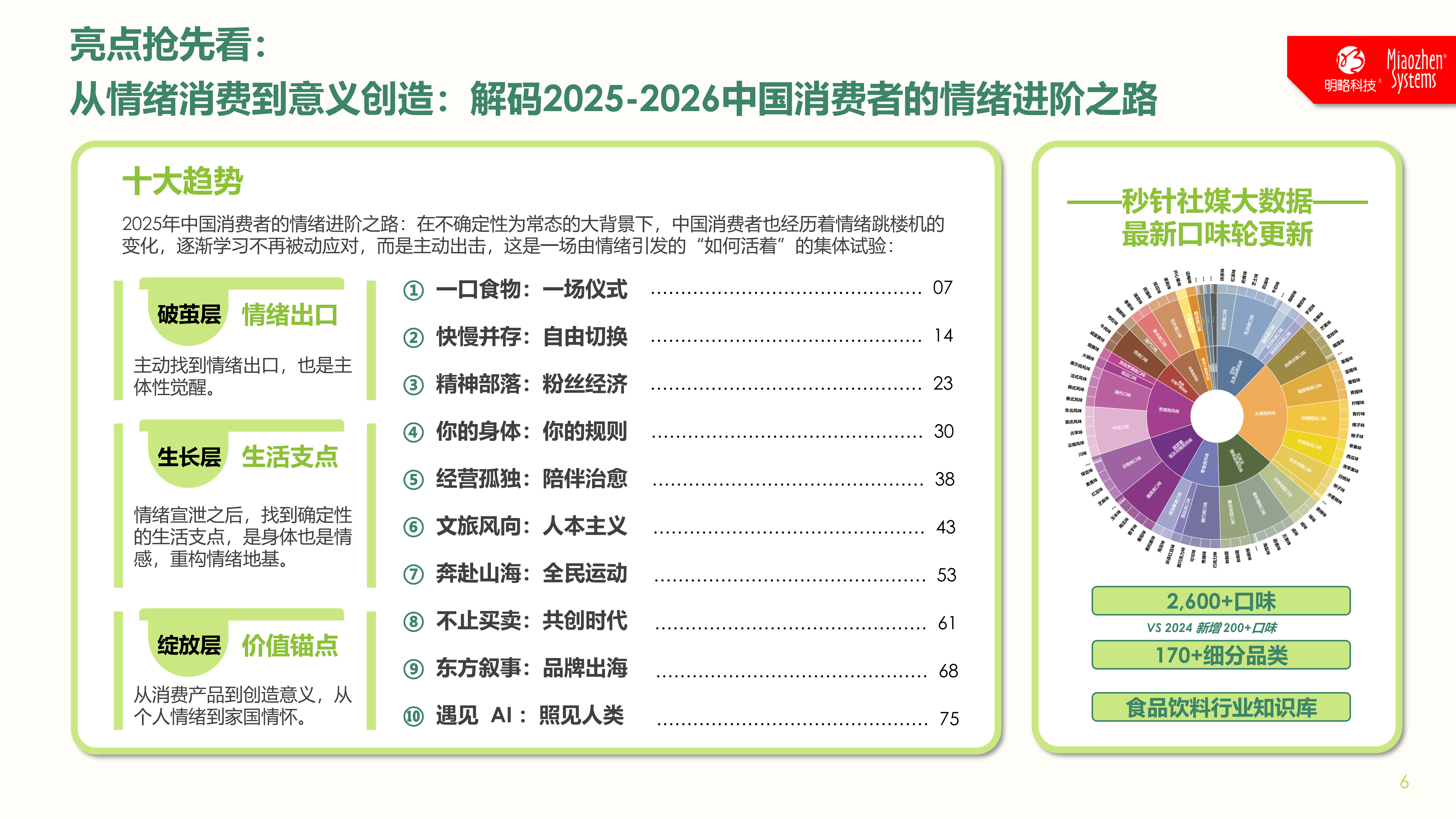 正式发布!《中国消费者吃喝玩乐观察报告》:10大场景复盘,读懂“情绪进阶”下的生意逻辑 正式发布!《中国消费者吃喝玩乐观察报告》:10大场景复盘,读懂“情绪进阶”下的生意逻辑