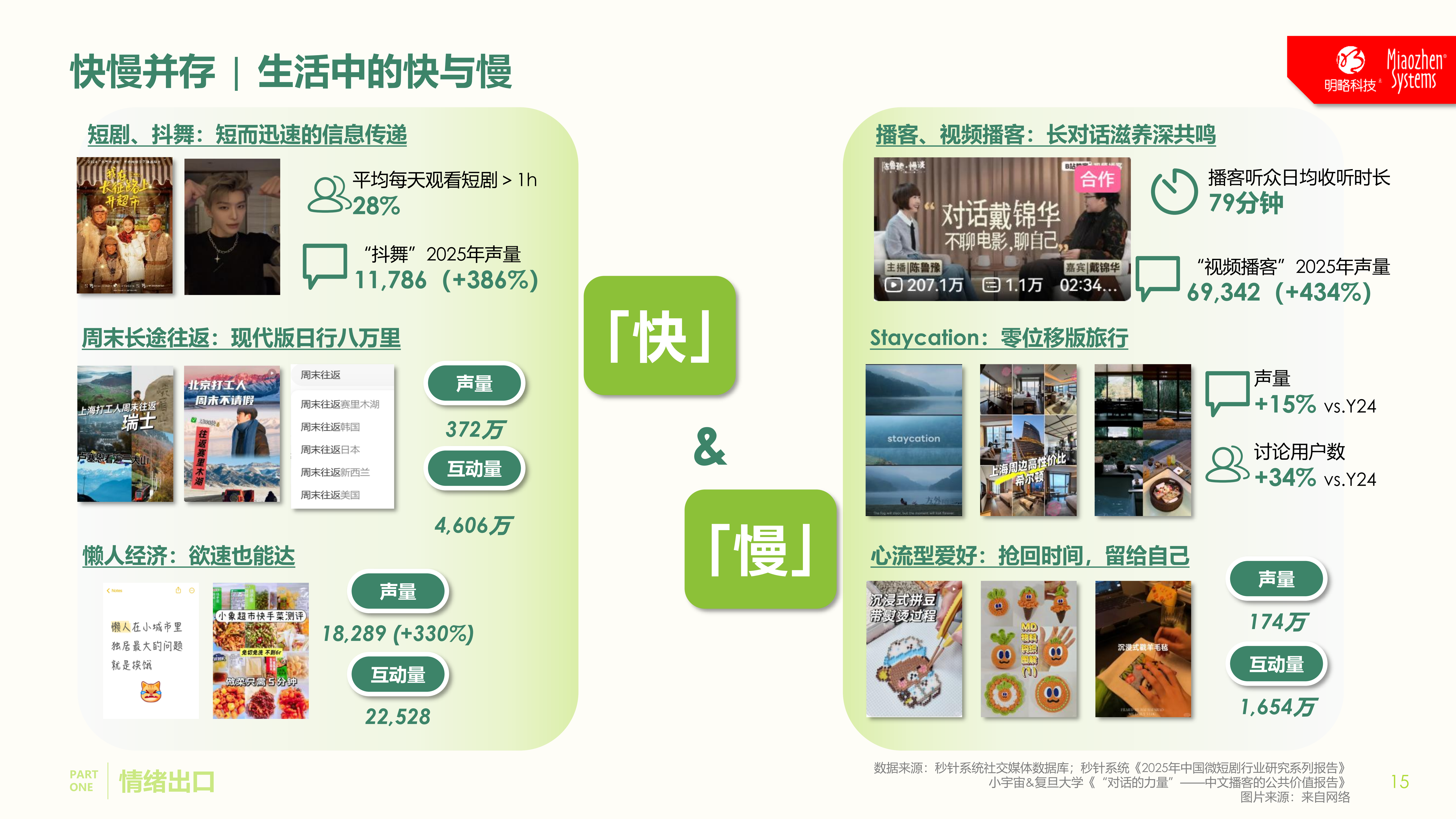 正式发布!《中国消费者吃喝玩乐观察报告》:10大场景复盘,读懂“情绪进阶”下的生意逻辑 正式发布!《中国消费者吃喝玩乐观察报告》:10大场景复盘,读懂“情绪进阶”下的生意逻辑