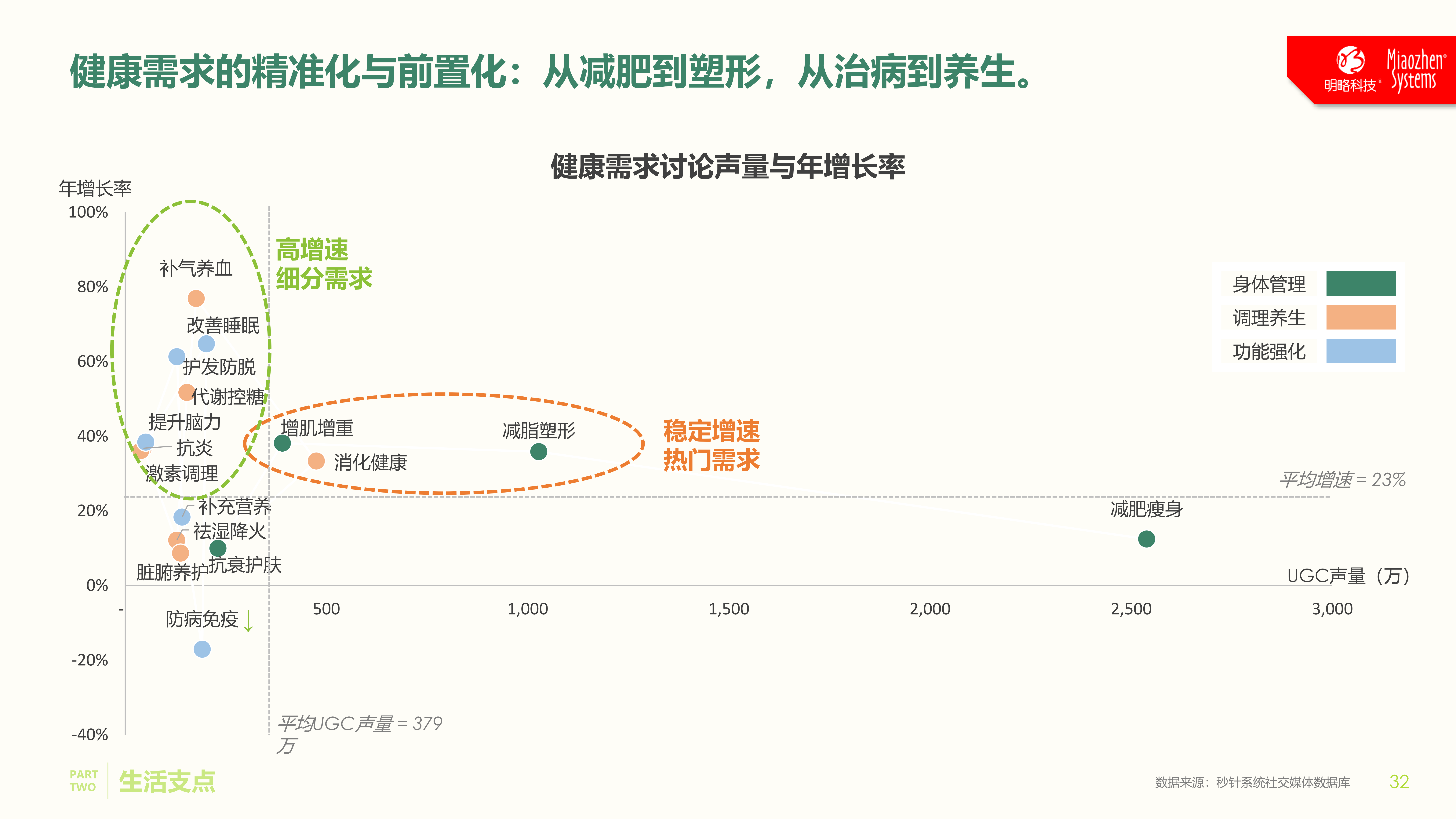 正式发布!《中国消费者吃喝玩乐观察报告》:10大场景复盘,读懂“情绪进阶”下的生意逻辑 正式发布!《中国消费者吃喝玩乐观察报告》:10大场景复盘,读懂“情绪进阶”下的生意逻辑