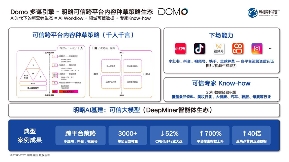 AI员工正式“入职”!明略科技×AhaCreator达成战略合作,共建全球种草出海新格局 AI员工正式“入职”!明略科技×AhaCreator达成战略合作,共建全球种草出海新格局