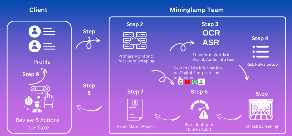 AI员工正式“入职”!明略科技×AhaCreator达成战略合作,共建全球种草出海新格局 AI员工正式“入职”!明略科技×AhaCreator达成战略合作,共建全球种草出海新格局