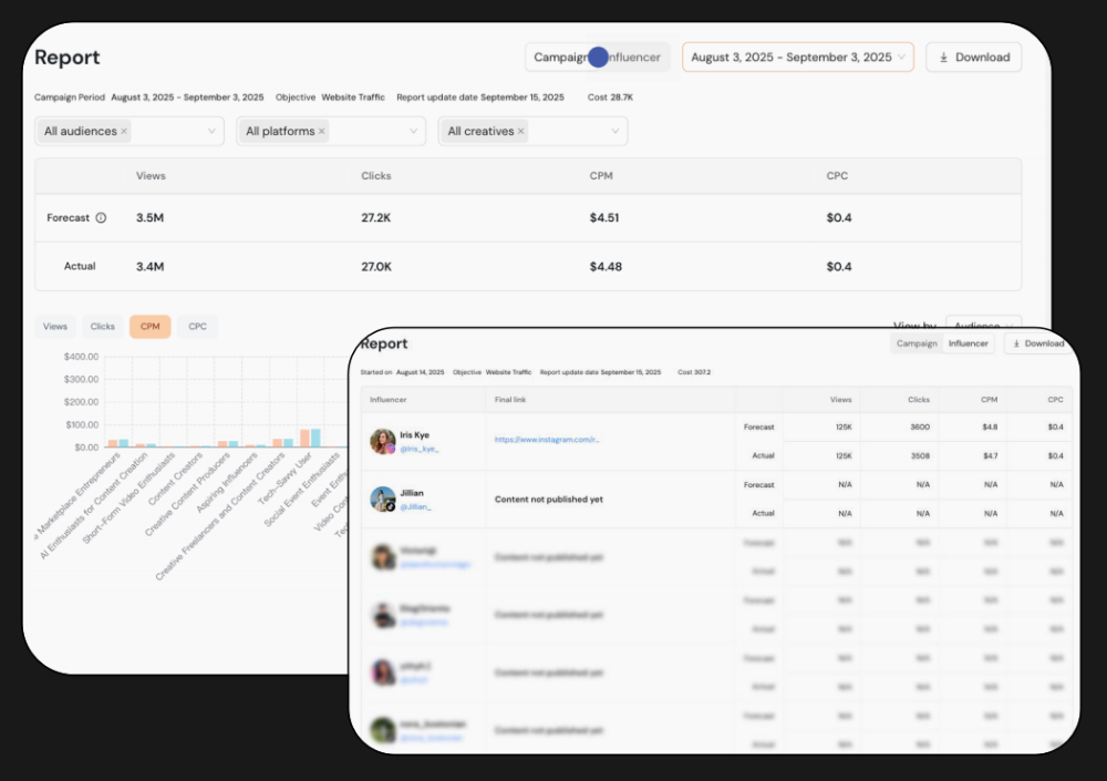AI员工正式“入职”!明略科技×AhaCreator达成战略合作,共建全球种草出海新格局 AI员工正式“入职”!明略科技×AhaCreator达成战略合作,共建全球种草出海新格局