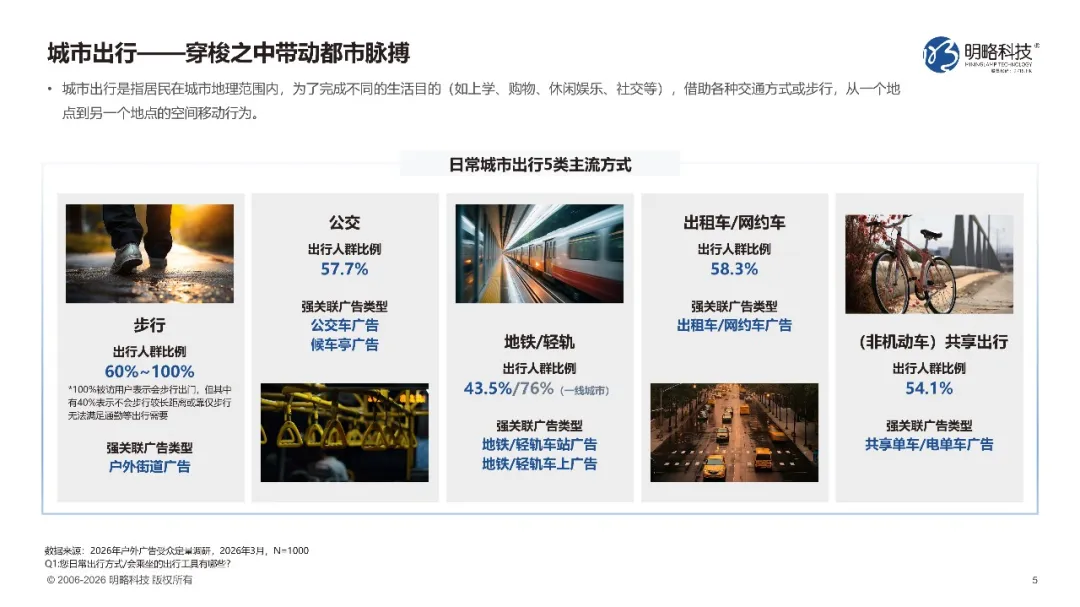 捕捉都市脉搏——明略科技《穿梭与跨越：2026户外出行广告价值洞察（上）城市穿梭》发布