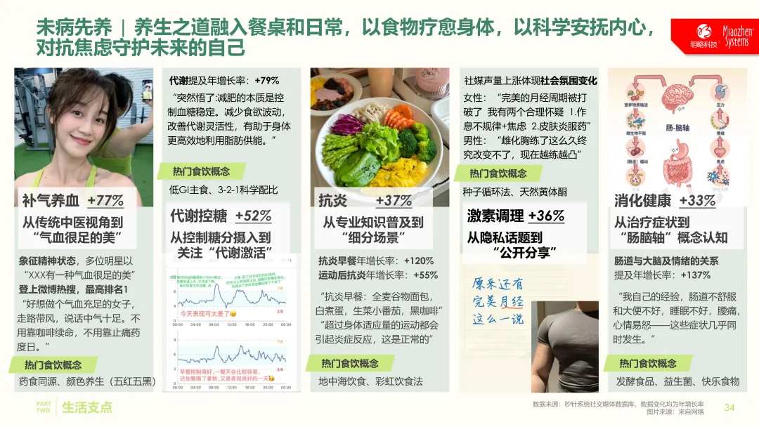 从“未病先养”到“微度假”，消费者在用消费重新定义“好好生活”