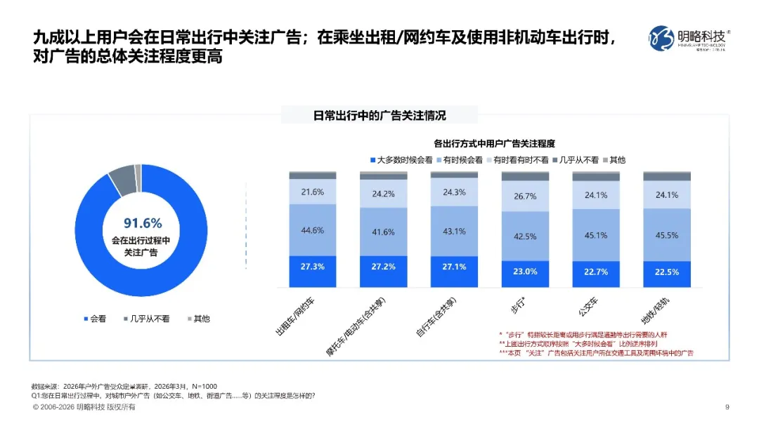 捕捉都市脉搏——明略科技《穿梭与跨越：2026户外出行广告价值洞察（上）城市穿梭》发布
