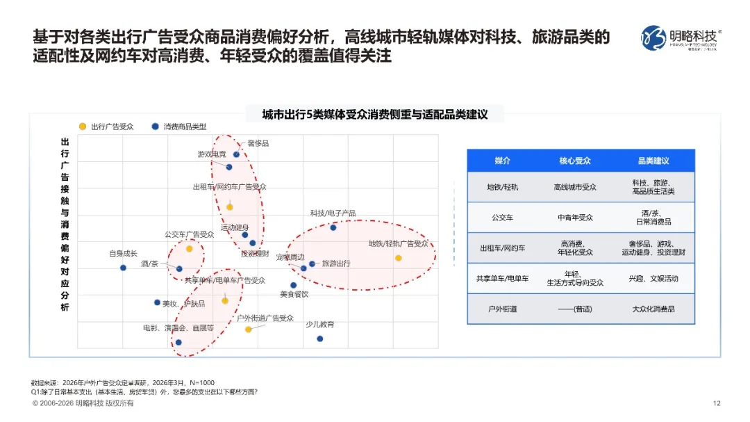 捕捉都市脉搏——明略科技《穿梭与跨越：2026户外出行广告价值洞察（上）城市穿梭》发布