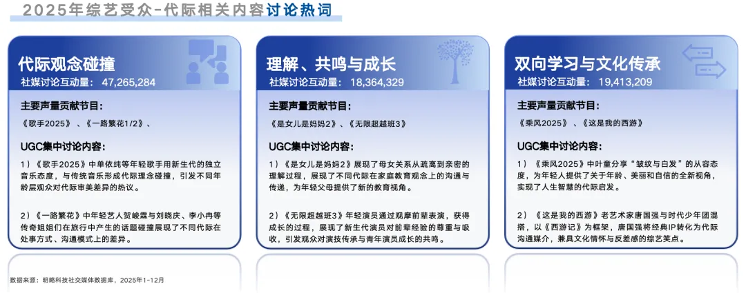 《2025中国综艺赞助市场SEI盘点报告》发布：轻松解压内容领跑，品牌赞助进入精细化运营