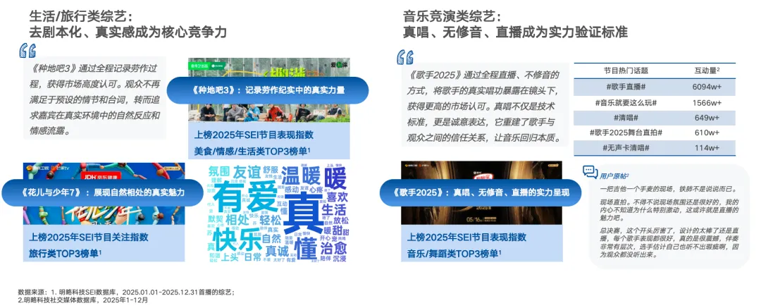 《2025中国综艺赞助市场SEI盘点报告》发布：轻松解压内容领跑，品牌赞助进入精细化运营