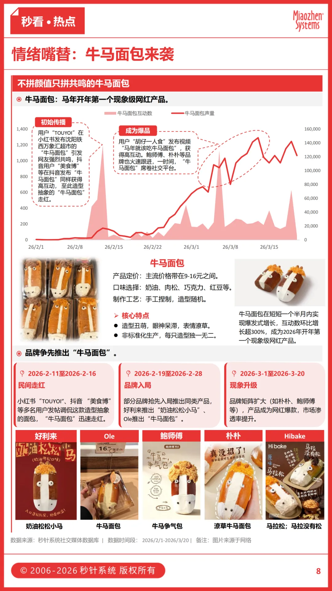 F1狂飙上海、丑萌牛马面包引发全网抢购、菜夹馍“攻占”音乐厅…三月食饮圈都发生了什么? F1狂飙上海、丑萌牛马面包引发全网抢购、菜夹馍“攻占”音乐厅…三月食饮圈都发生了什么?
