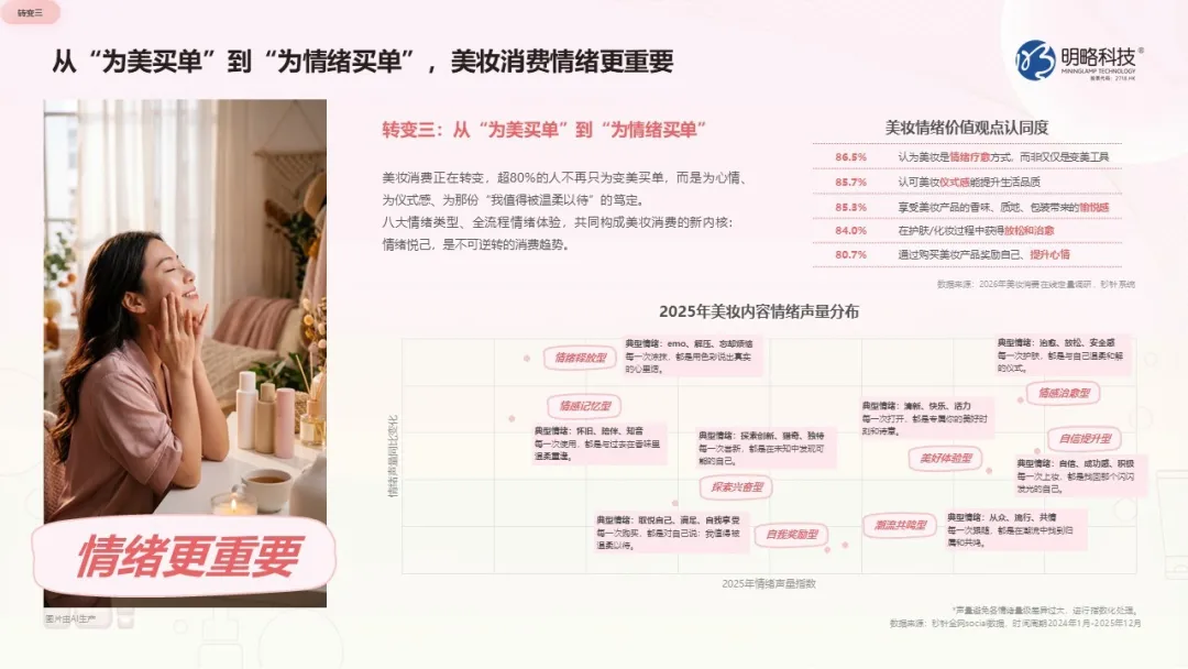 美力觉醒，价值重构｜《2026快手美妆行业营销报告》正式发布