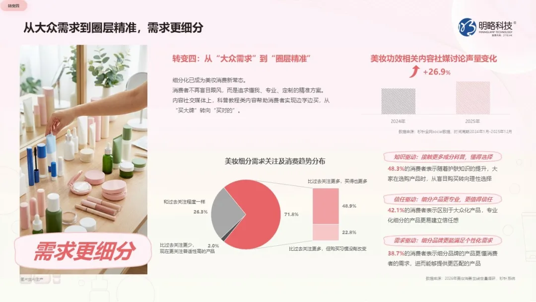 美力觉醒，价值重构｜《2026快手美妆行业营销报告》正式发布