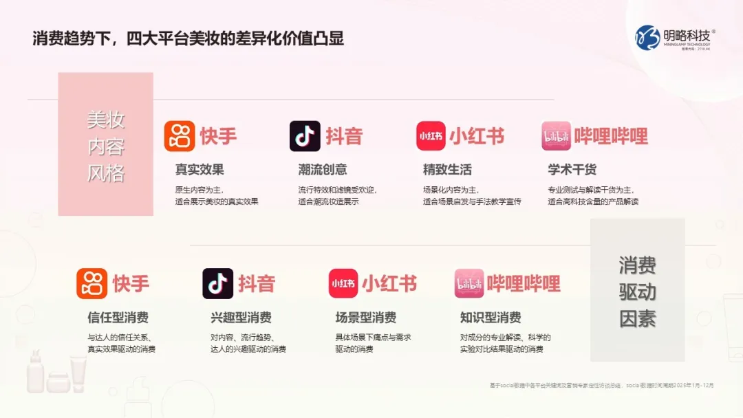 美力觉醒，价值重构｜《2026快手美妆行业营销报告》正式发布