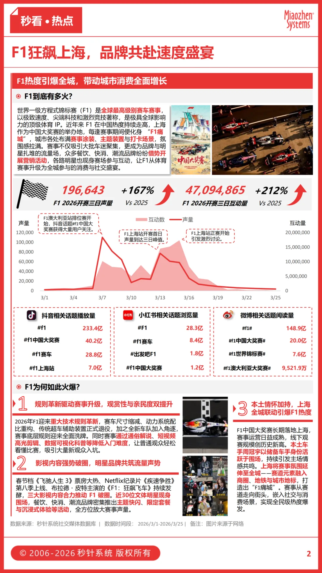 F1狂飙上海、丑萌牛马面包引发全网抢购、菜夹馍“攻占”音乐厅…三月食饮圈都发生了什么? F1狂飙上海、丑萌牛马面包引发全网抢购、菜夹馍“攻占”音乐厅…三月食饮圈都发生了什么?