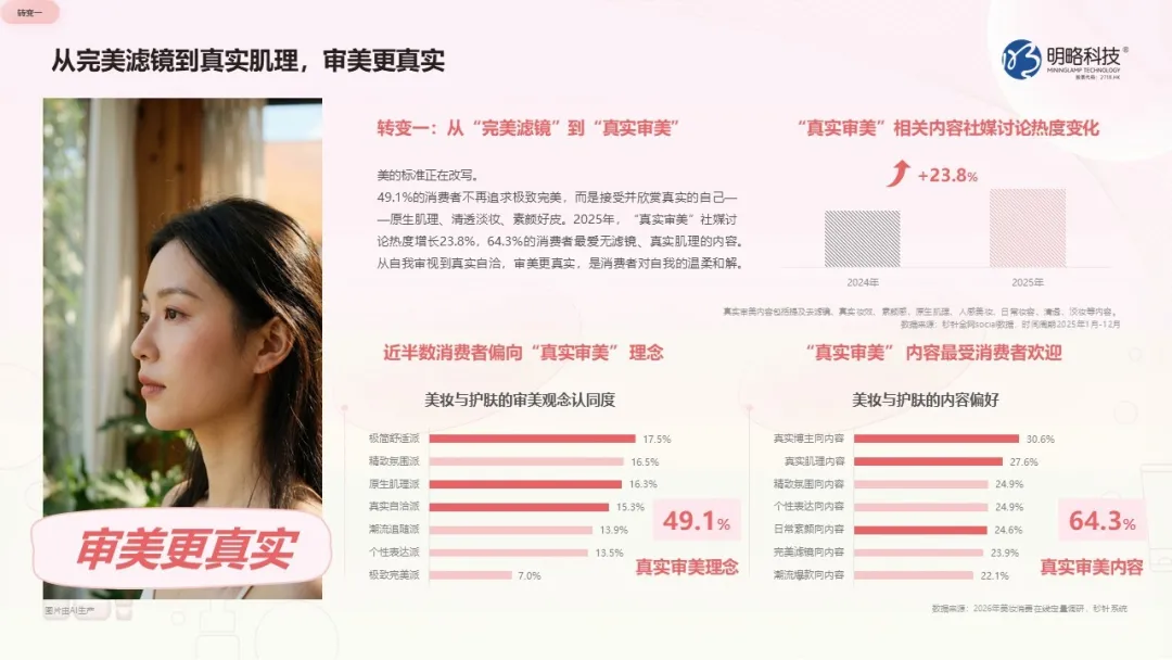 美力觉醒，价值重构｜《2026快手美妆行业营销报告》正式发布