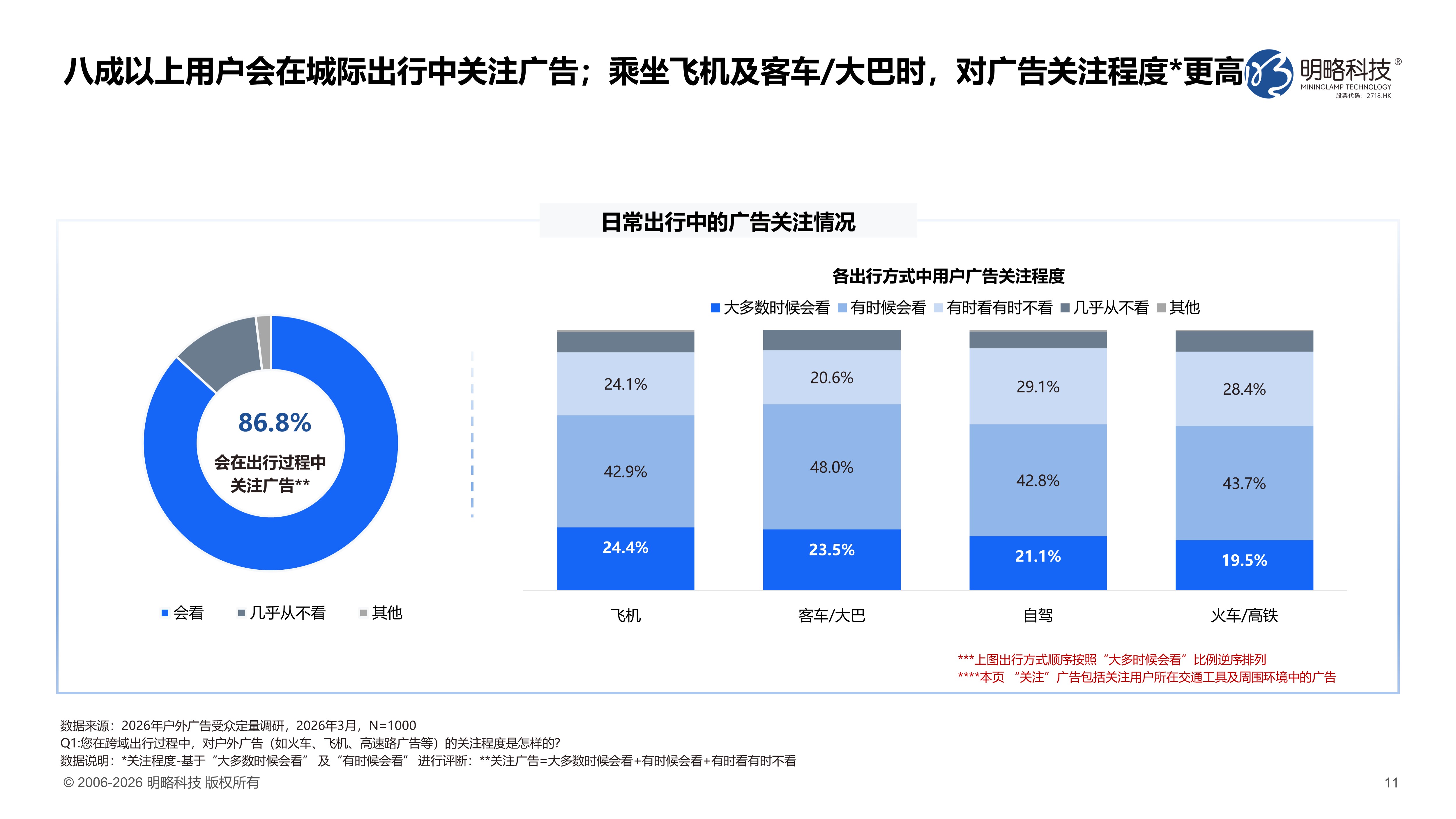 跨山越海，连接价值——明略科技《2026户外出行广告价值洞察（下）城际跨越》发布
