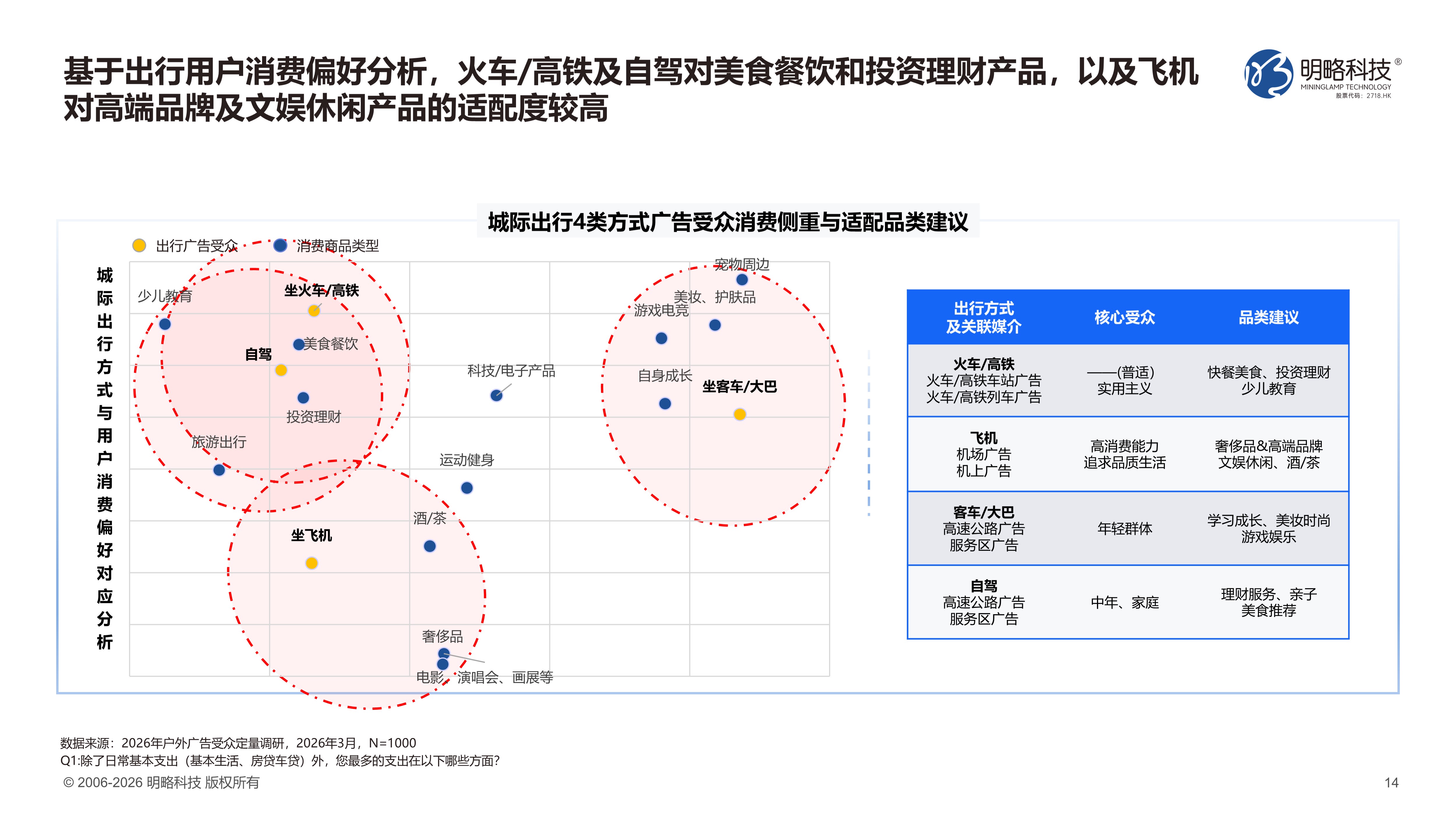 跨山越海，连接价值——明略科技《2026户外出行广告价值洞察（下）城际跨越》发布