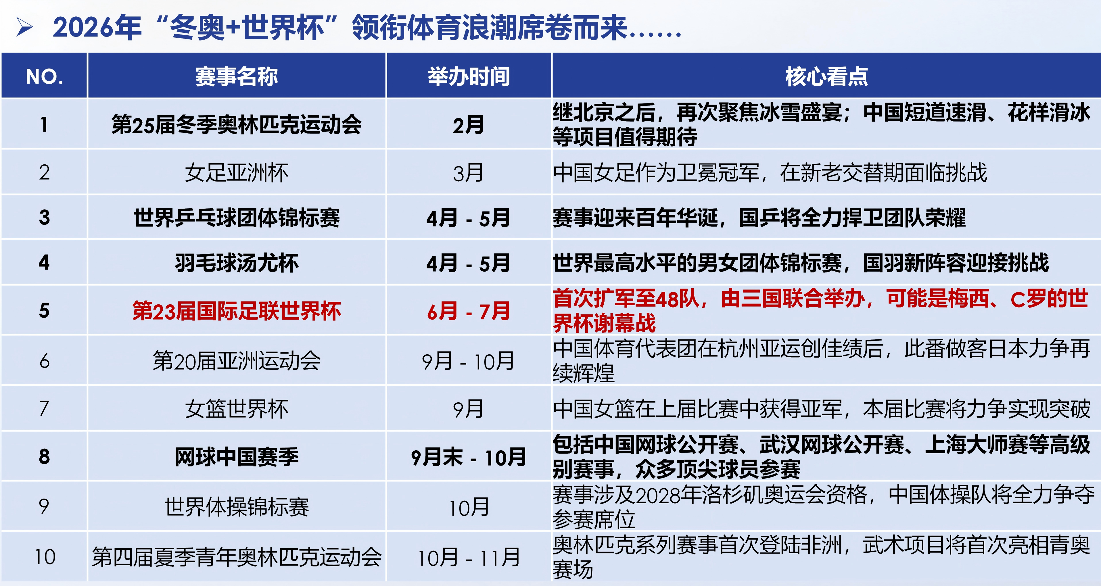 张雪机车爆了，世界杯来了：体育营销的泼天流量怎么抓？