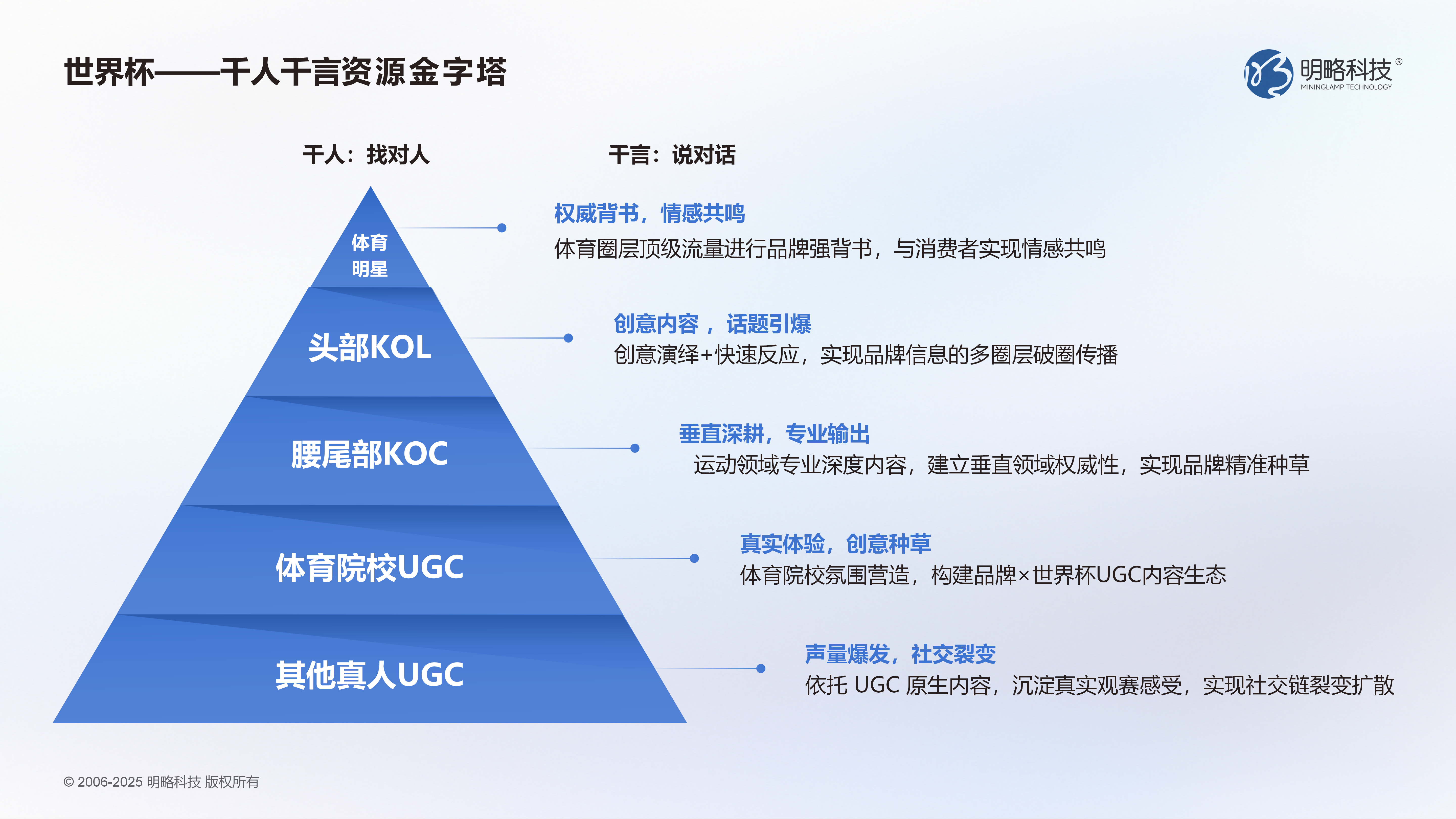 张雪机车爆了，世界杯来了：体育营销的泼天流量怎么抓？