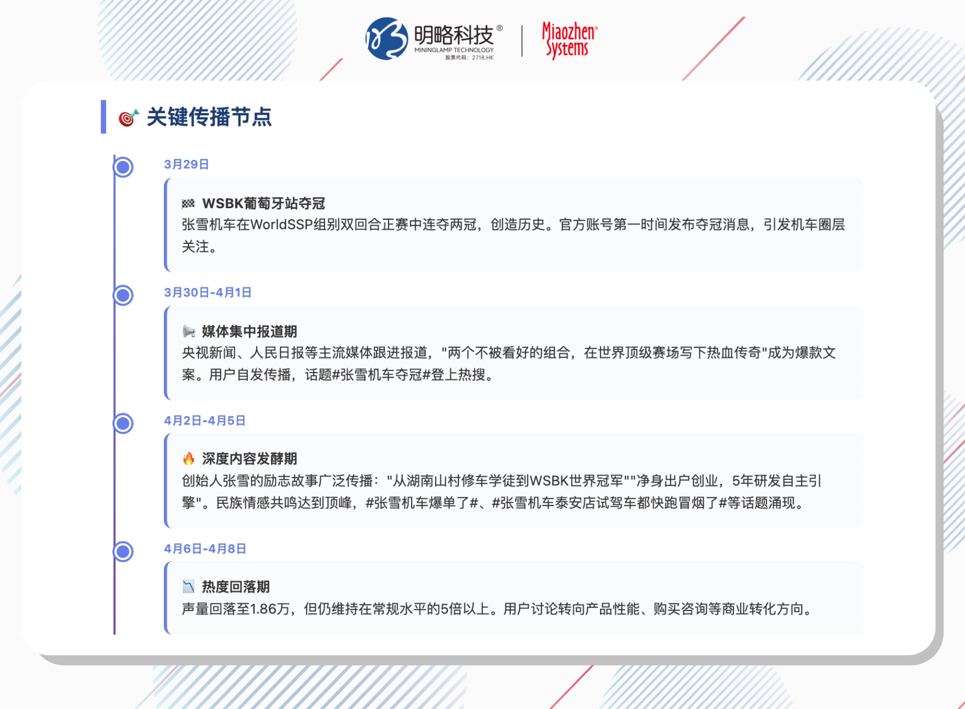 张雪机车爆了，世界杯来了：体育营销的泼天流量怎么抓？