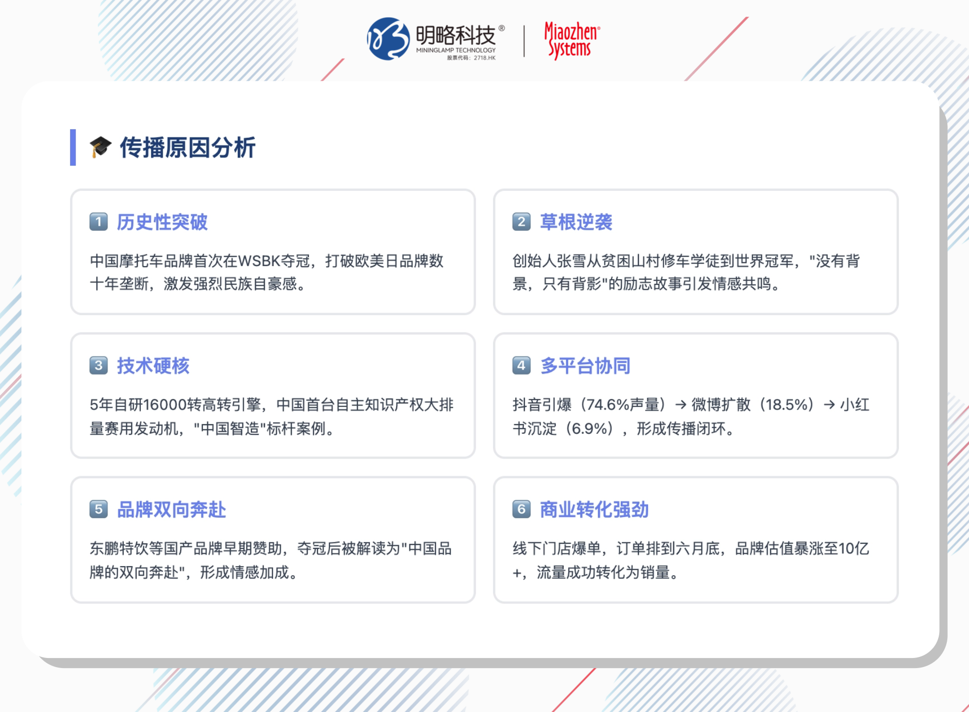 张雪机车爆了，世界杯来了：体育营销的泼天流量怎么抓？