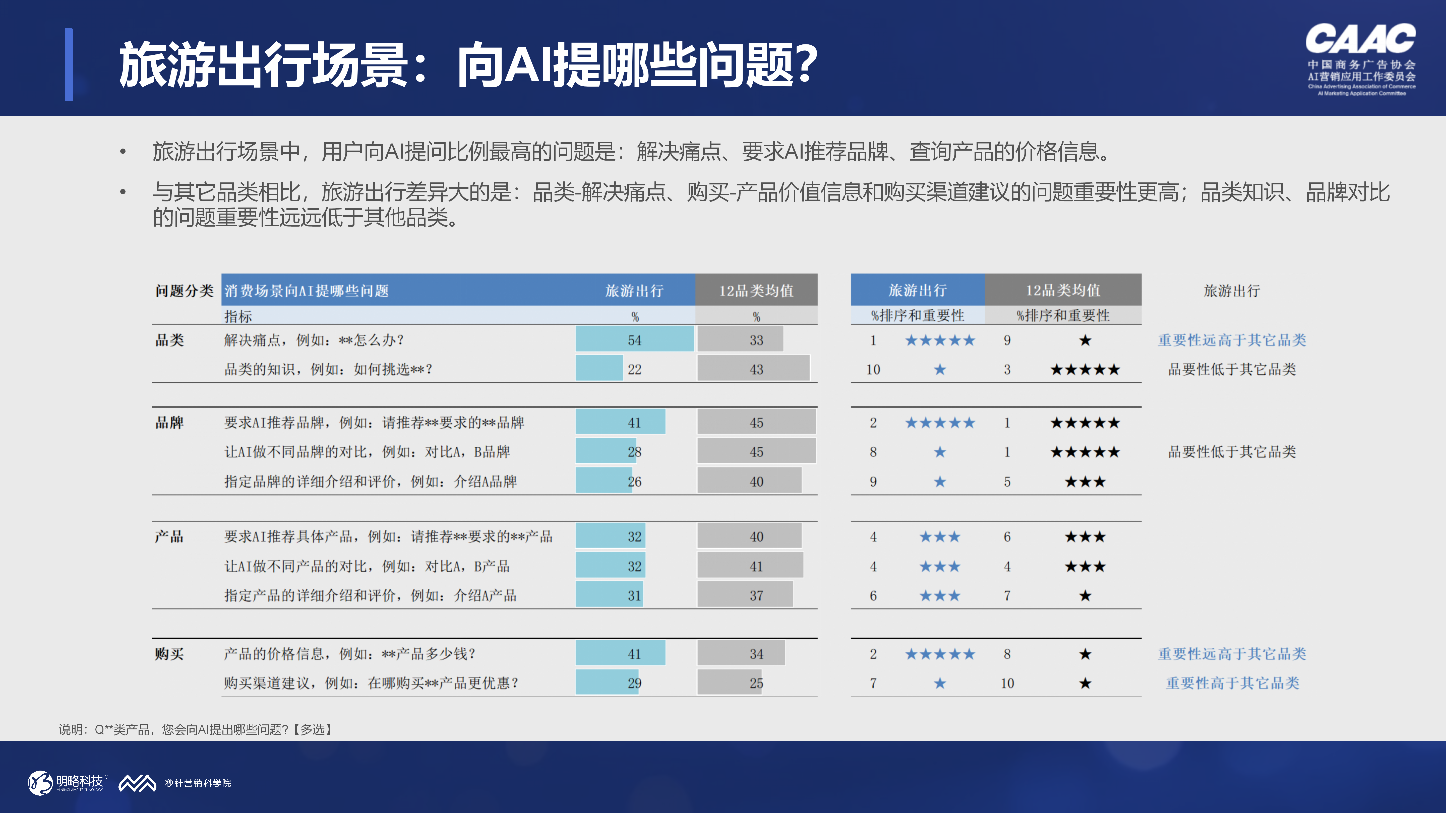 当84%的用户每周都在用AI对话工具,品牌还能只做SEO吗? 当84%的用户每周都在用AI对话工具,品牌还能只做SEO吗?
