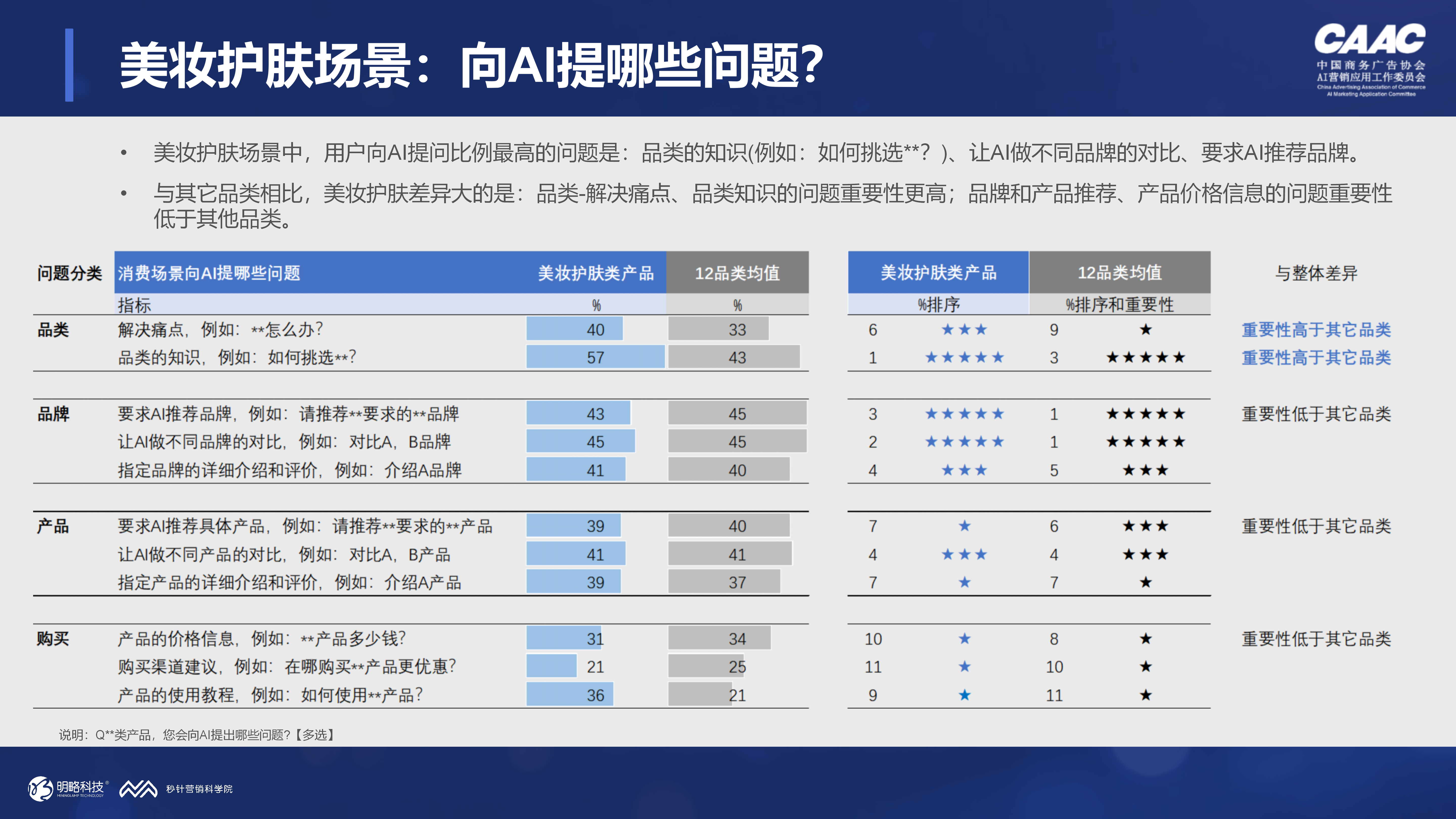 当84%的用户每周都在用AI对话工具,品牌还能只做SEO吗? 当84%的用户每周都在用AI对话工具,品牌还能只做SEO吗?