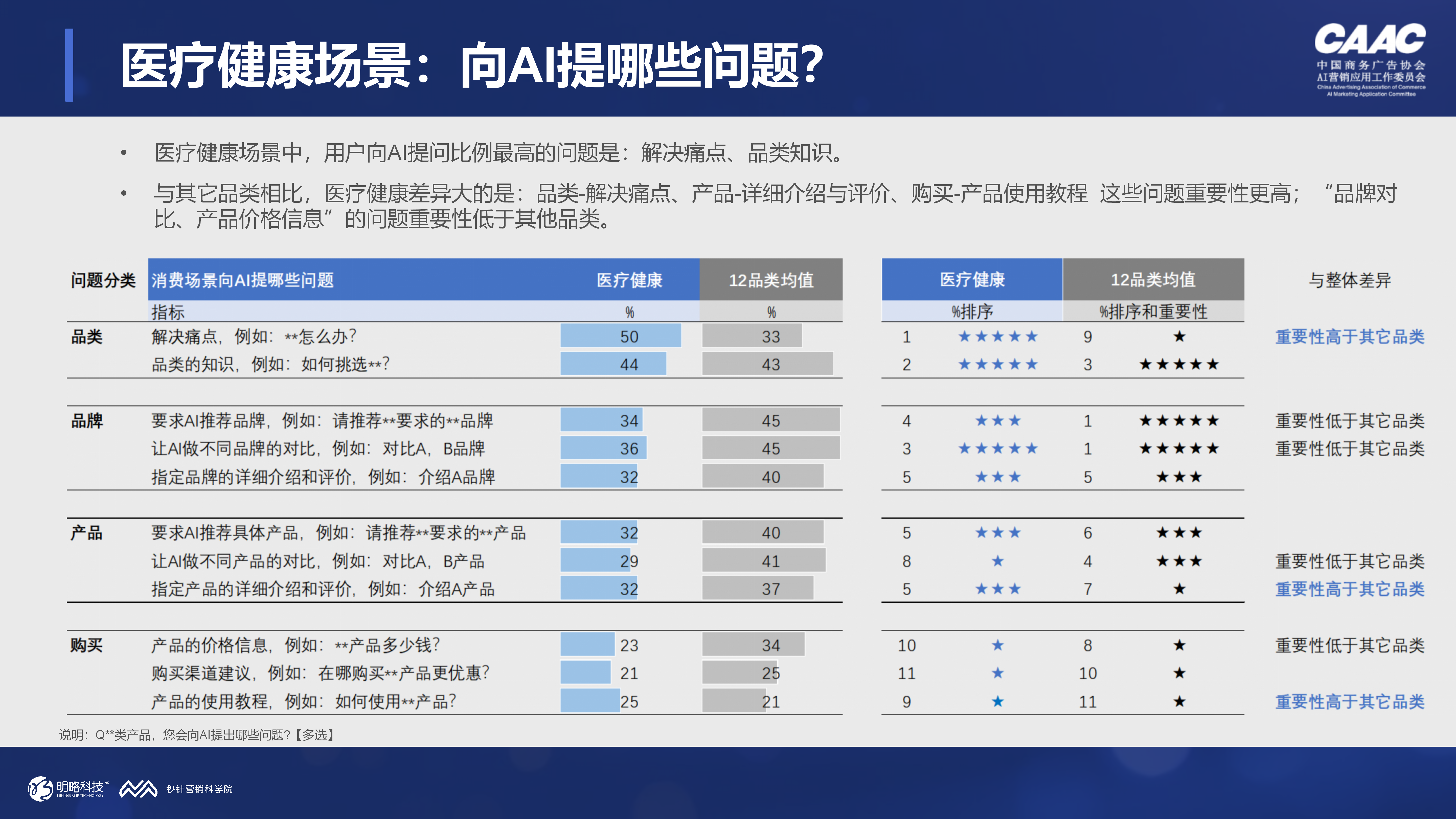 当84%的用户每周都在用AI对话工具,品牌还能只做SEO吗? 当84%的用户每周都在用AI对话工具,品牌还能只做SEO吗?