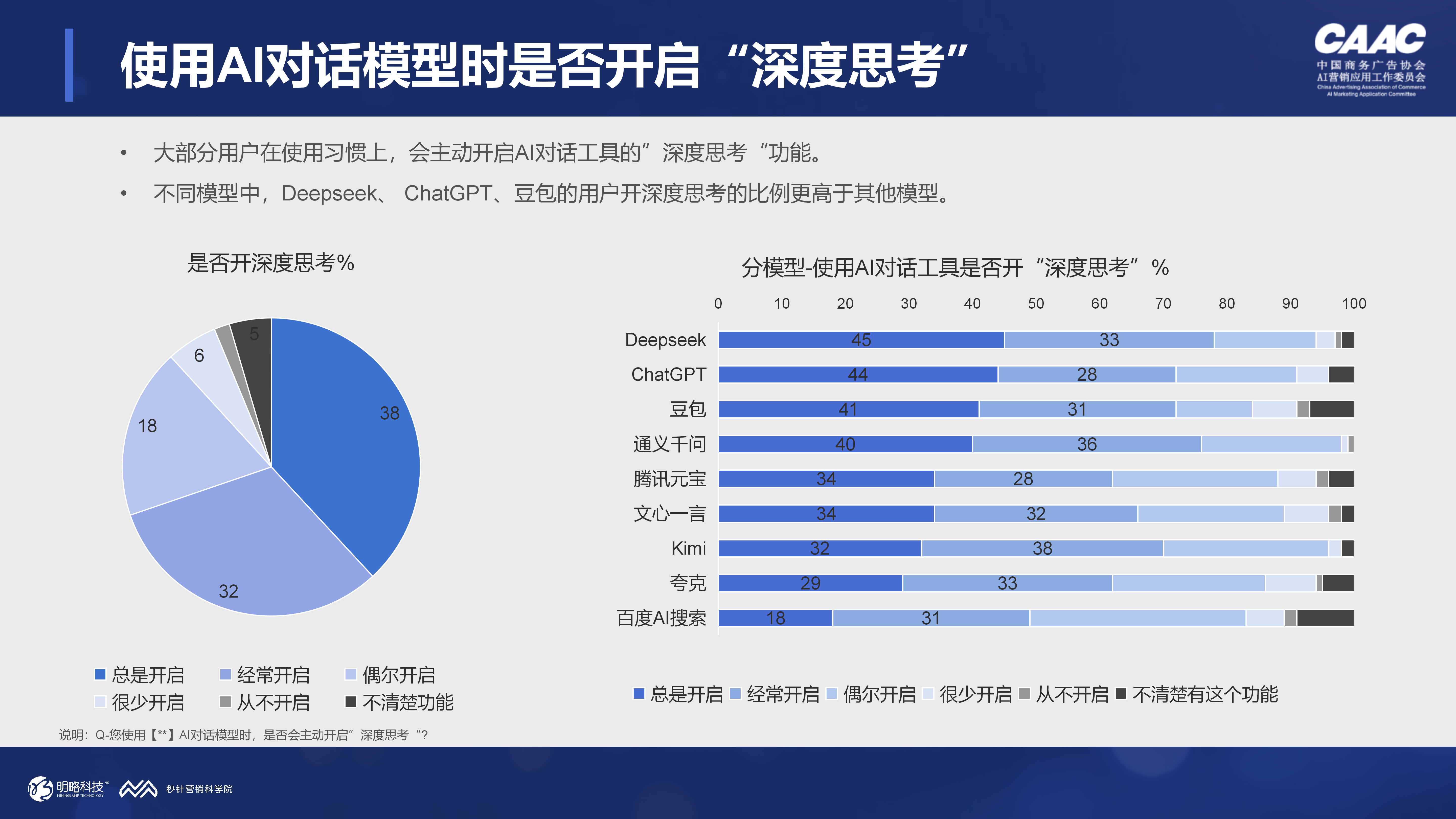 当84%的用户每周都在用AI对话工具,品牌还能只做SEO吗? 当84%的用户每周都在用AI对话工具,品牌还能只做SEO吗?