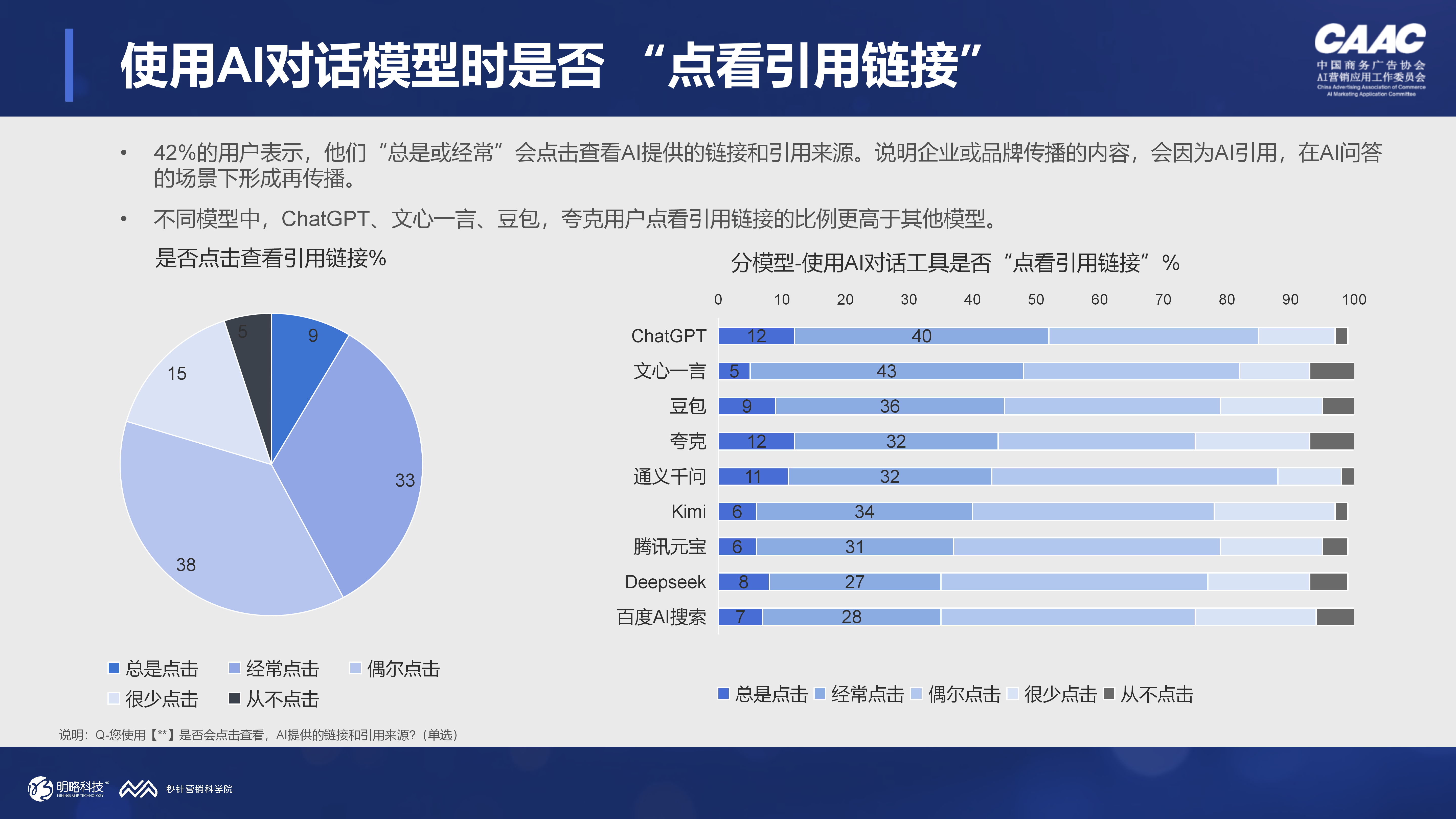 当84%的用户每周都在用AI对话工具,品牌还能只做SEO吗? 当84%的用户每周都在用AI对话工具,品牌还能只做SEO吗?