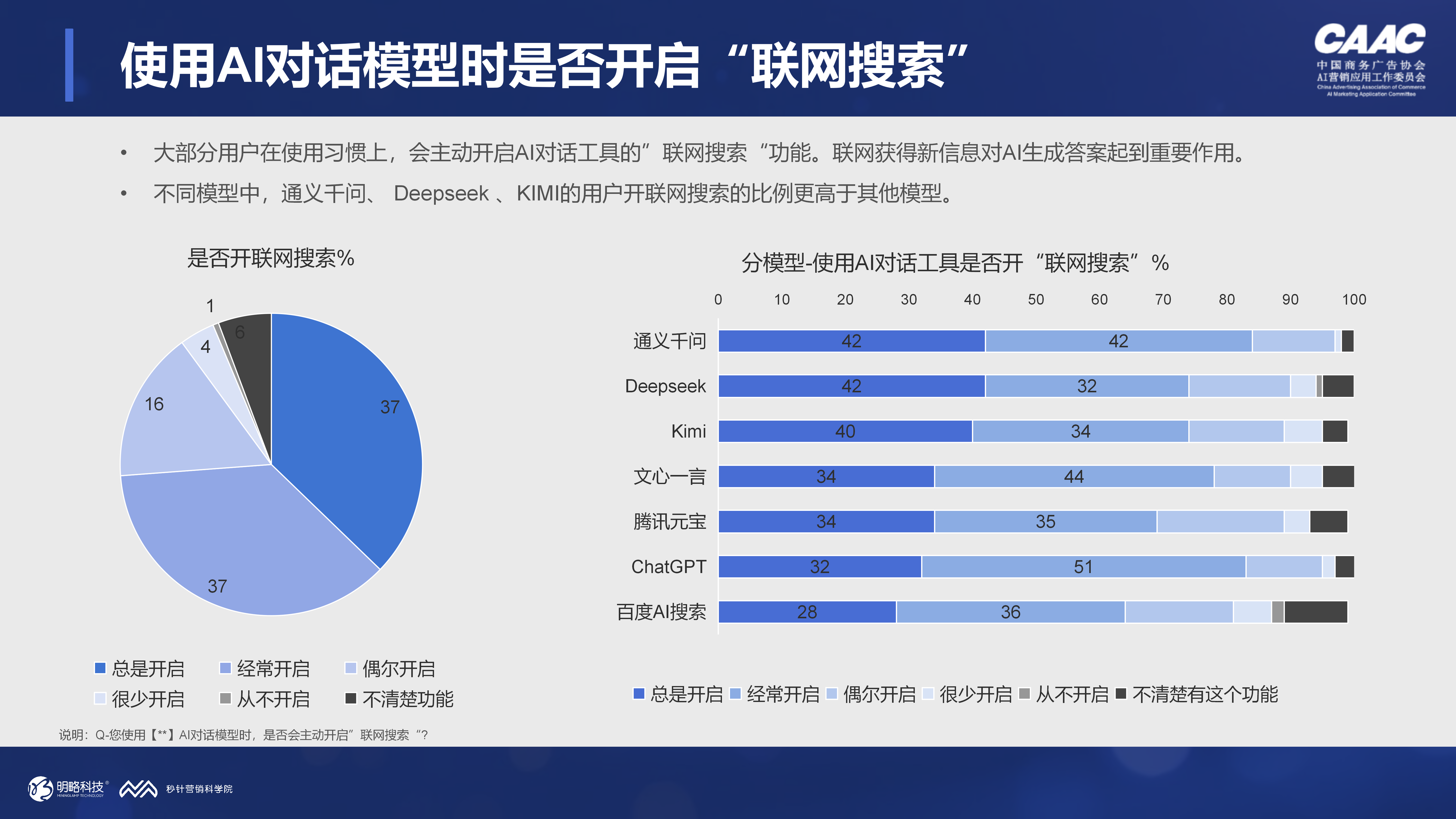 当84%的用户每周都在用AI对话工具,品牌还能只做SEO吗? 当84%的用户每周都在用AI对话工具,品牌还能只做SEO吗?