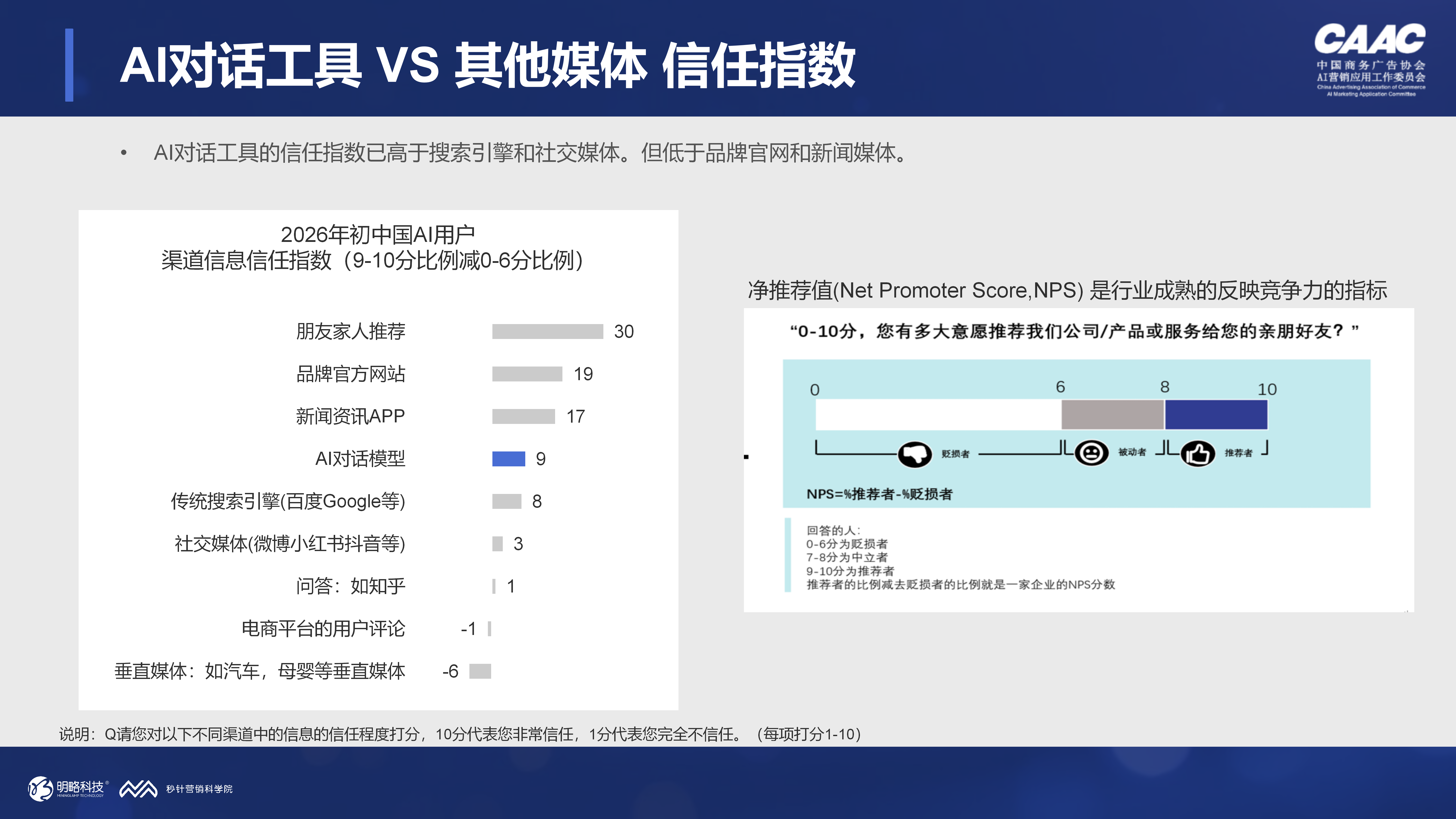 当84%的用户每周都在用AI对话工具,品牌还能只做SEO吗? 当84%的用户每周都在用AI对话工具,品牌还能只做SEO吗?