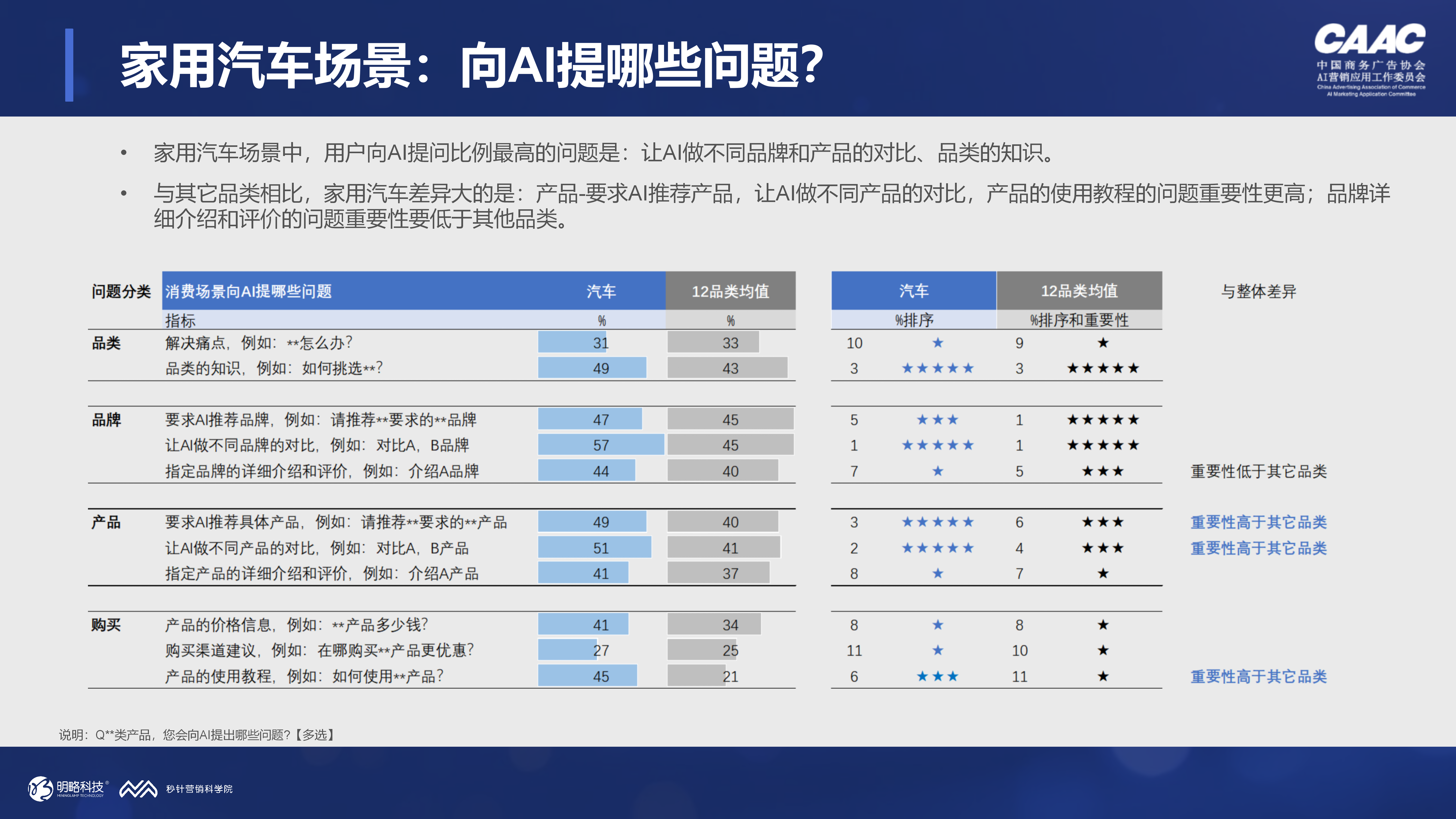 当84%的用户每周都在用AI对话工具,品牌还能只做SEO吗? 当84%的用户每周都在用AI对话工具,品牌还能只做SEO吗?